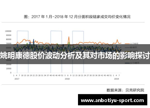 姚明康德股价波动分析及其对市场的影响探讨